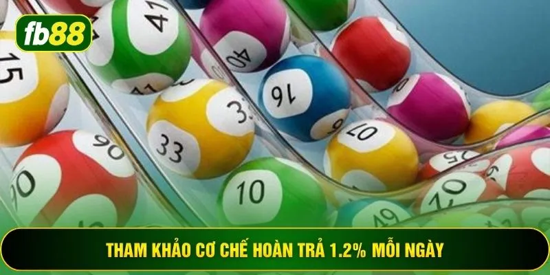 Tham khảo cơ chế hoàn trả 1.2% mỗi ngày